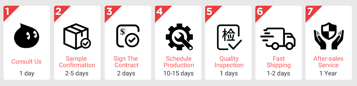 Luggage Customization Process